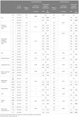 Frontiers Unraveling The Safety Of Adjuvant Radiotherapy In Prostate